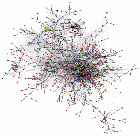 The awesome, organic interlinking structure of the Blogosphere.